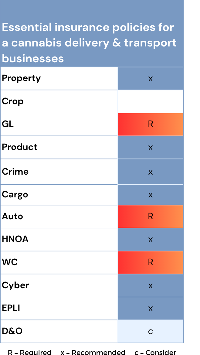 Cannabis Delivery Transport Insurance A Business Owner S Guide