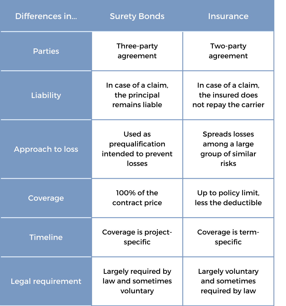 What Is A Surety Bond? The Ultimate Guide For Business Owners - Powers ...